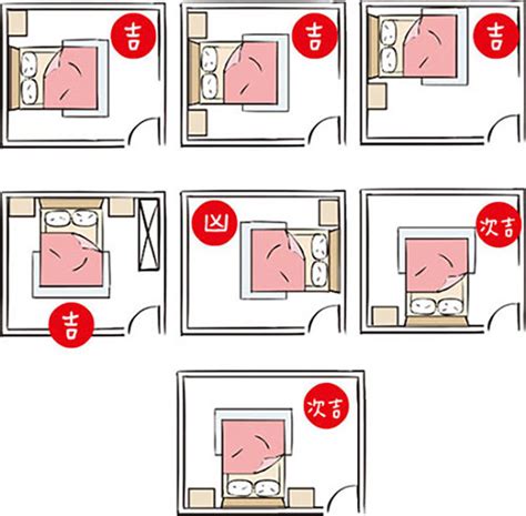 房間睡覺方位|房間風水怎麼擺？避開10大房間風水禁忌，讓你好眠又。